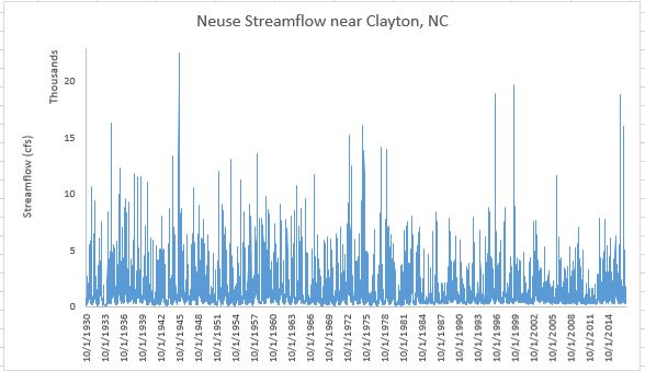 Fig1_3_StreamflowPlot