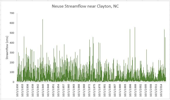 Fig1_4_StreamflowPlot_cms