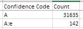 Fig1_6_ConfidenceTable