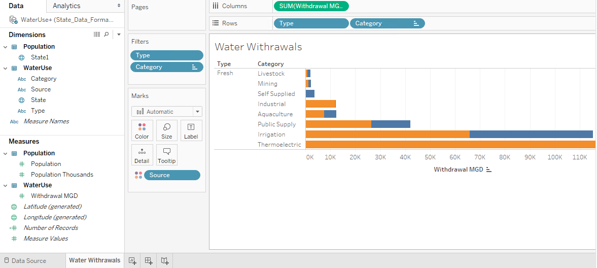 Bar Chart