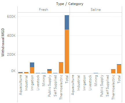 StackedBarPlot1