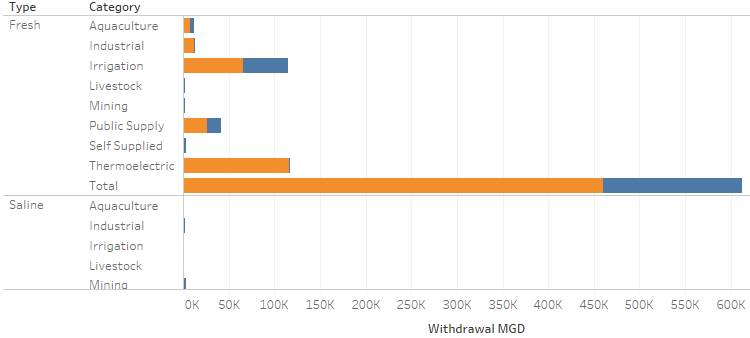 StackedBarPlot1